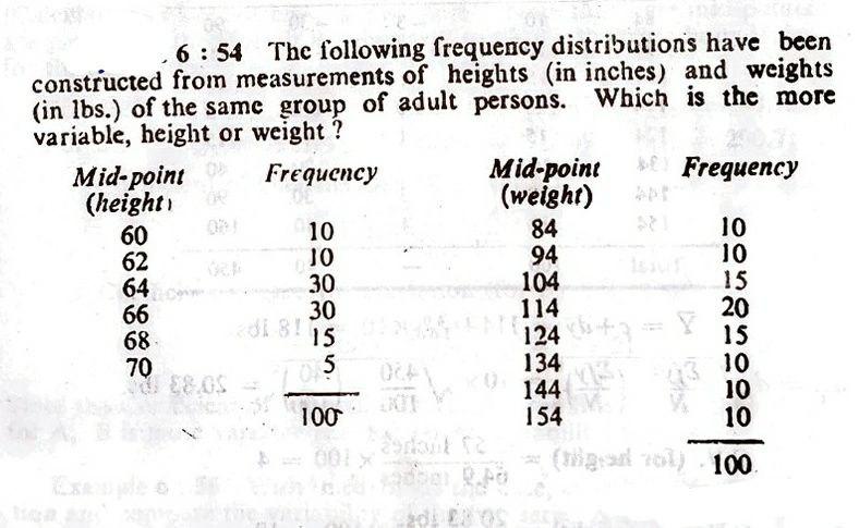  * Frequency 6:54 The following frequency distributions have been constructed from