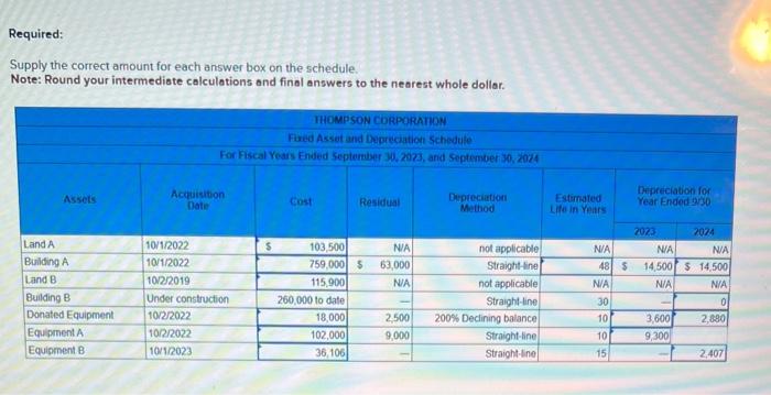method of the 2024 year qhen the item was sold at the