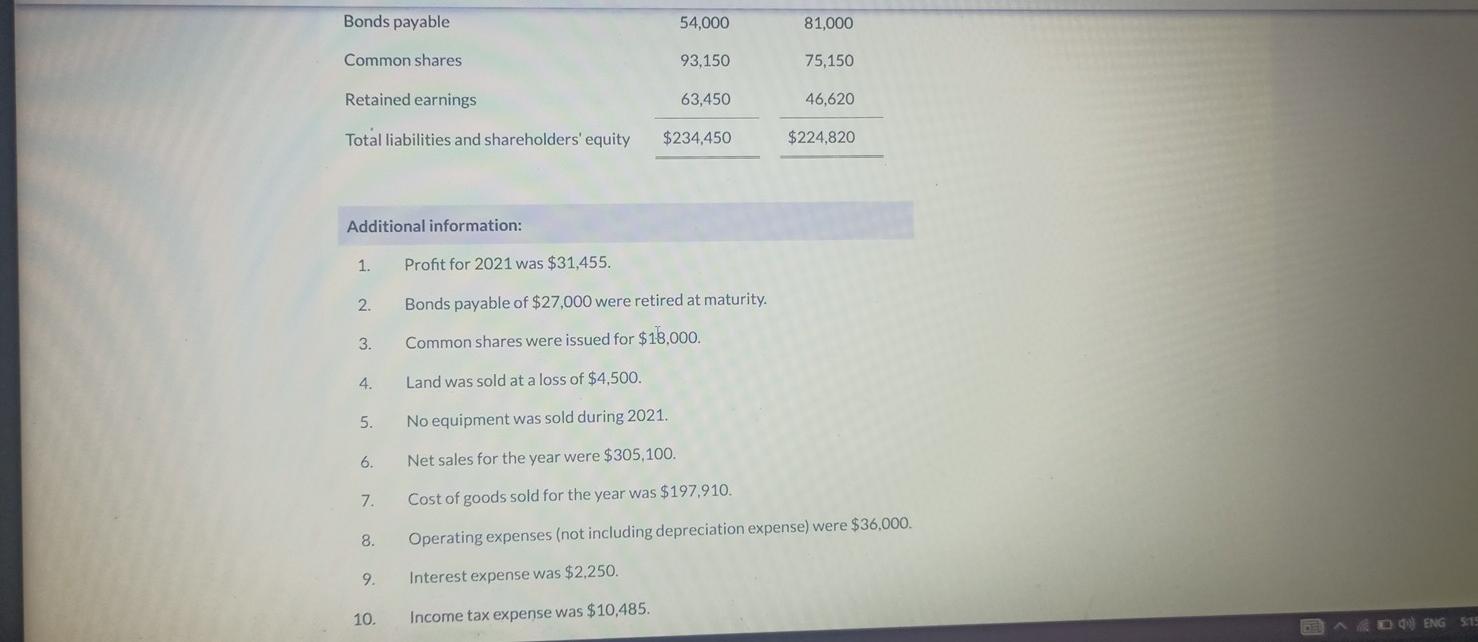 sheet for Ivanhoe Adventures Ltd., a private company reporting under ASPE, follows: