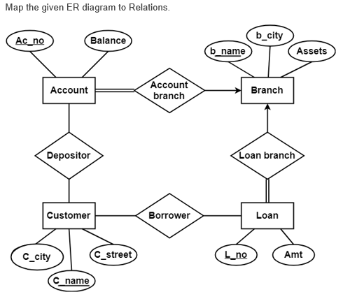 - no chatgpt answer - no handwritten answer - only unique answer