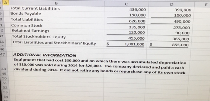 2014 2 On the tab labeled "PT 2t" prepare a statement of