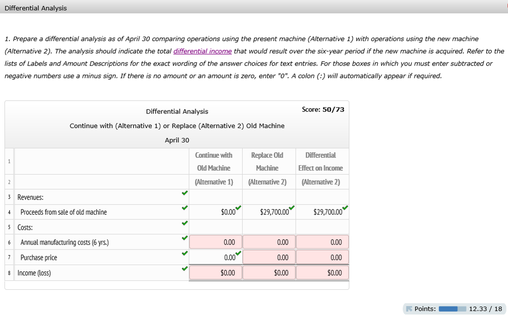 been used in its factory for four years. Relevant data associated with