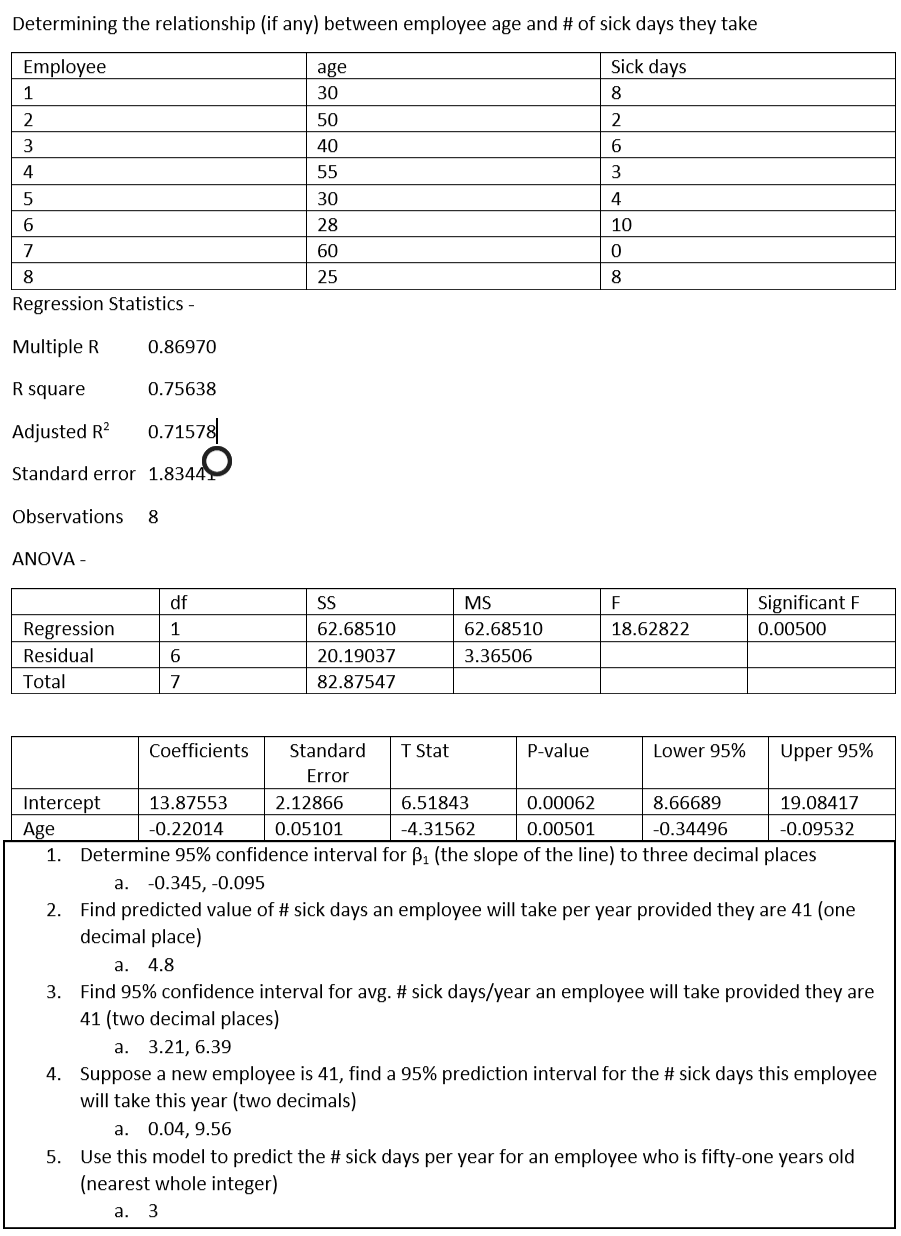 Determine the confidence interval for beta1, predicted value, average value, prediction interval,