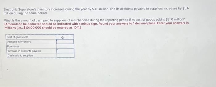  Electronic Superstore's inventory increases during the year by $3.6 million, and