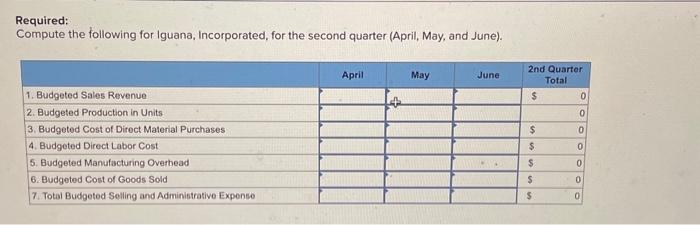 to the questions displayed below.] Iguana, Incorporated, manufactures bamboo picture frames that