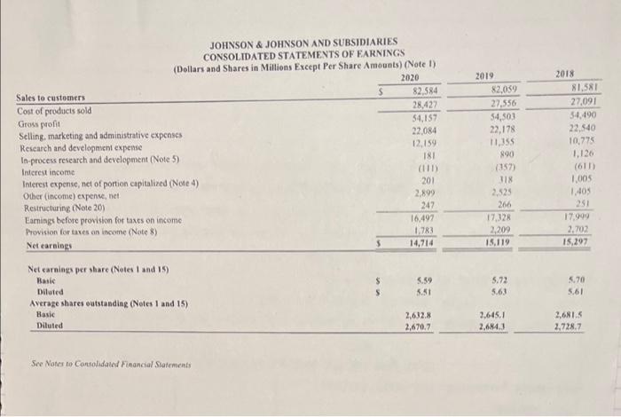 coollars in millions Exceer share and pershave armaunt's) The Boric Accounting Ecuatro