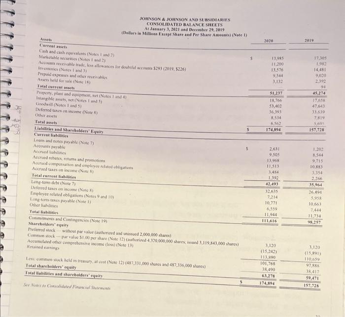 Demonstrate that the balance sheer cquation cassets Librest Faubo laorces for the