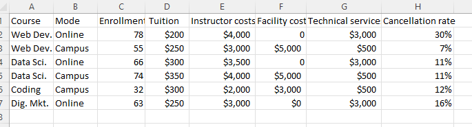 \begin{tabular}{|l|r|r|r|r|r|r|r|} \multicolumn{1}{|c}{ A } & \multicolumn{1}{c}{ C } & \multicolumn{1}{c}{ D