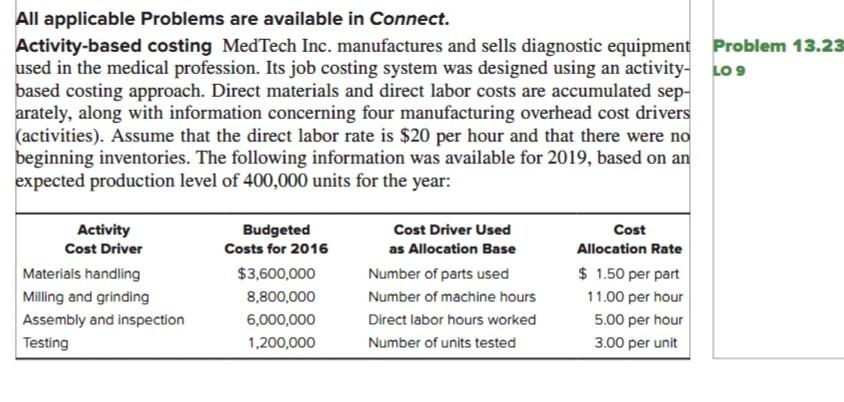 All applicable Problems are available in Connect. Activity-based costing MedTech Inc.