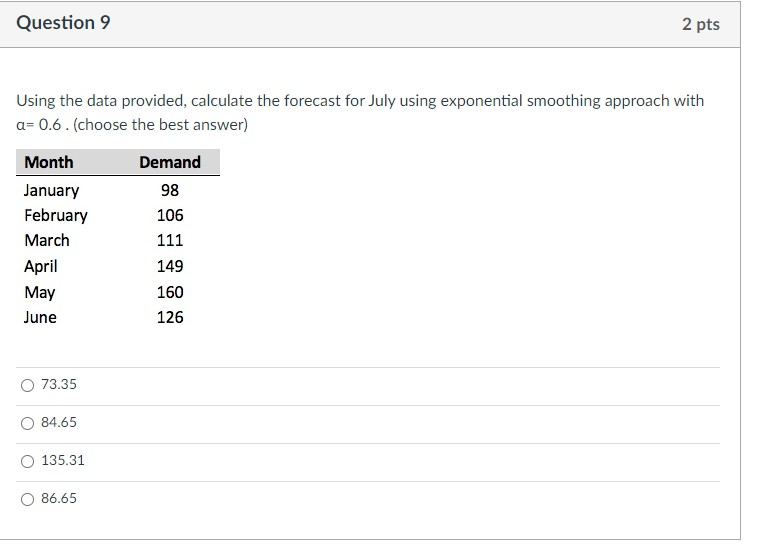 Using the data provided, calculate the forecast for July using exponential