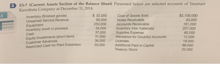 Problem 5-7 3 E5-7 (Current Assets Section of the Balance Sheet)