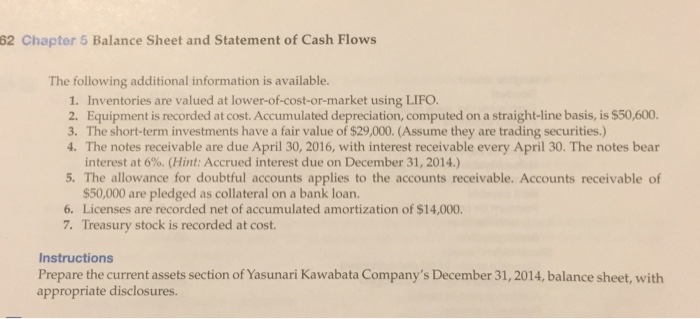 Presented below are selected accounts of Yasunari Kawabata Company at December 31,