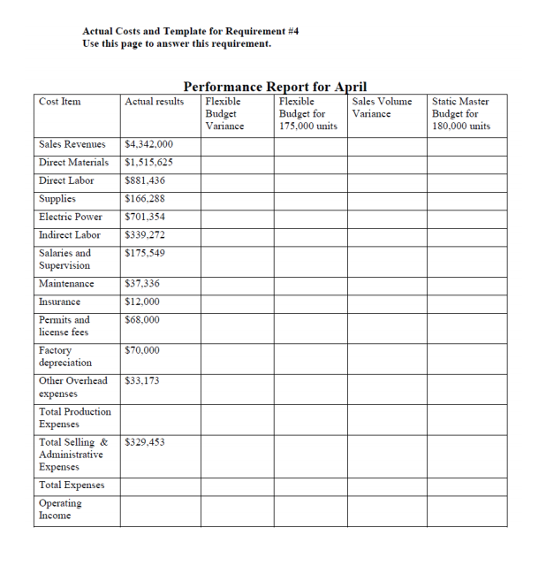 show the calculation. Thank you. CASE Cash budget, income statement and performance