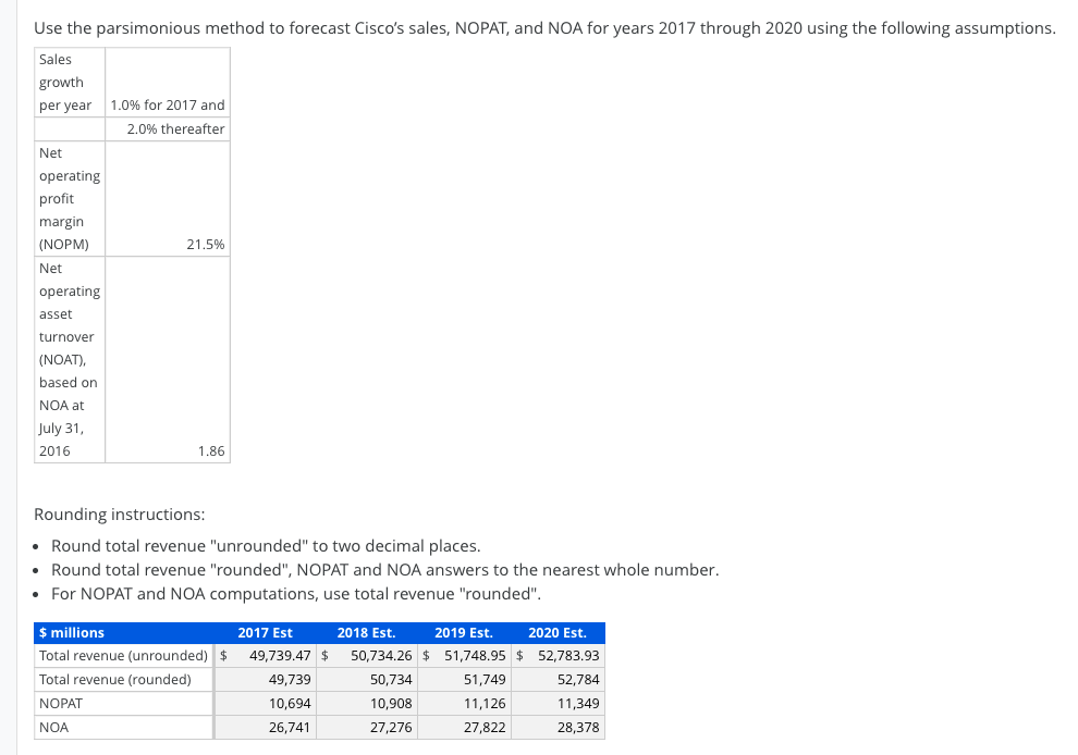 Systems' sales, net operating profit after tax (NOPAT), and net operating assets