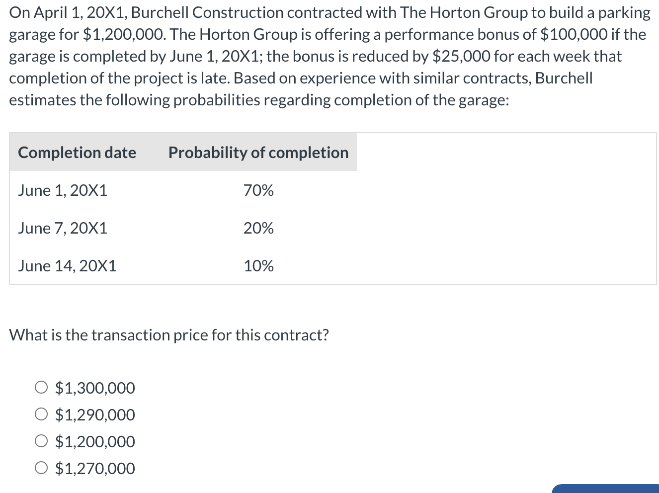  On April 1,20X1, Burchell Construction contracted with The Horton Group to