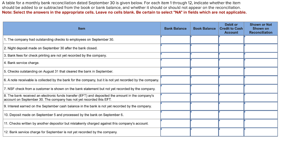 A table for a monthly bank reconciliation dated September 30 is