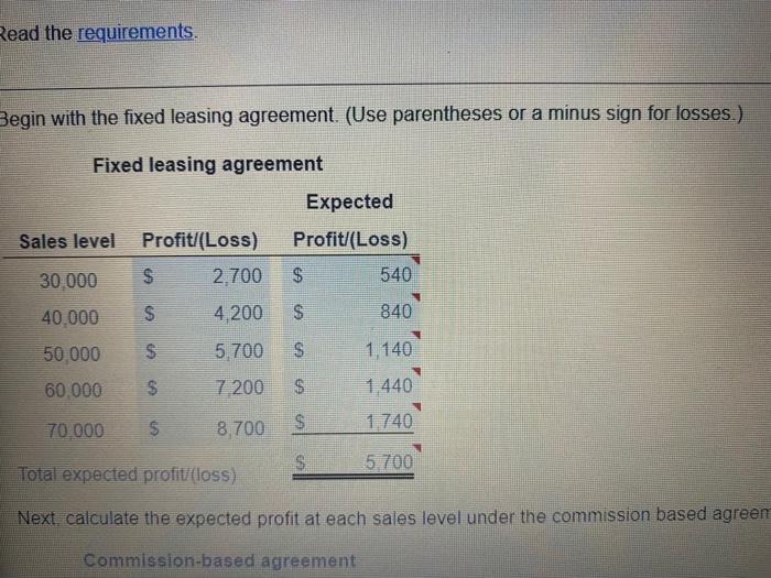 Company currently leases its only copy machine for $1,800 a month. The