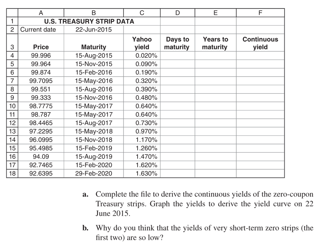 PLEASE INCLUDE EXCEL FORMULAS. DATA TO PASTE TO EXCEL: U.S. TREASURY STRIP