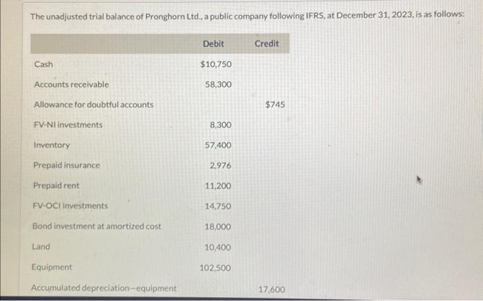  please answer correctly. URGENT! Please put entries as per the blanks.