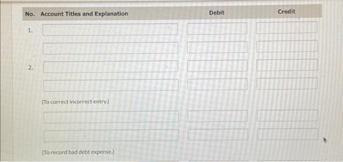 payable Common shares Retained earnings Sales revenue Rent revenue Purchases Purchase discounts