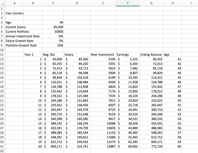 will your portfolio be worth in 10 years? In 20 years? When