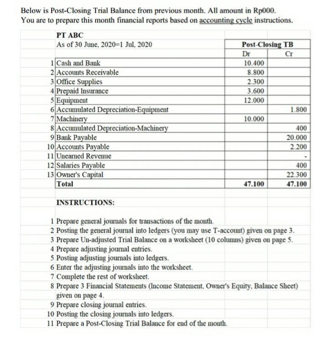  Below is Post-Closing Trial Balance from previous month. All amount in