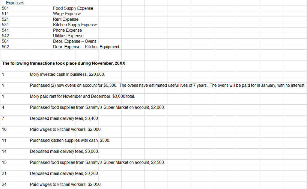 Delivery Service Molly's Meal Delivery service has been in business for seven