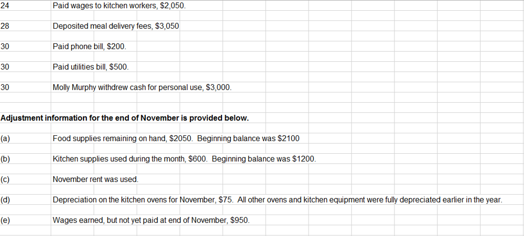 years. The Chart of Accounts is below They provide "home-cooked" meals for