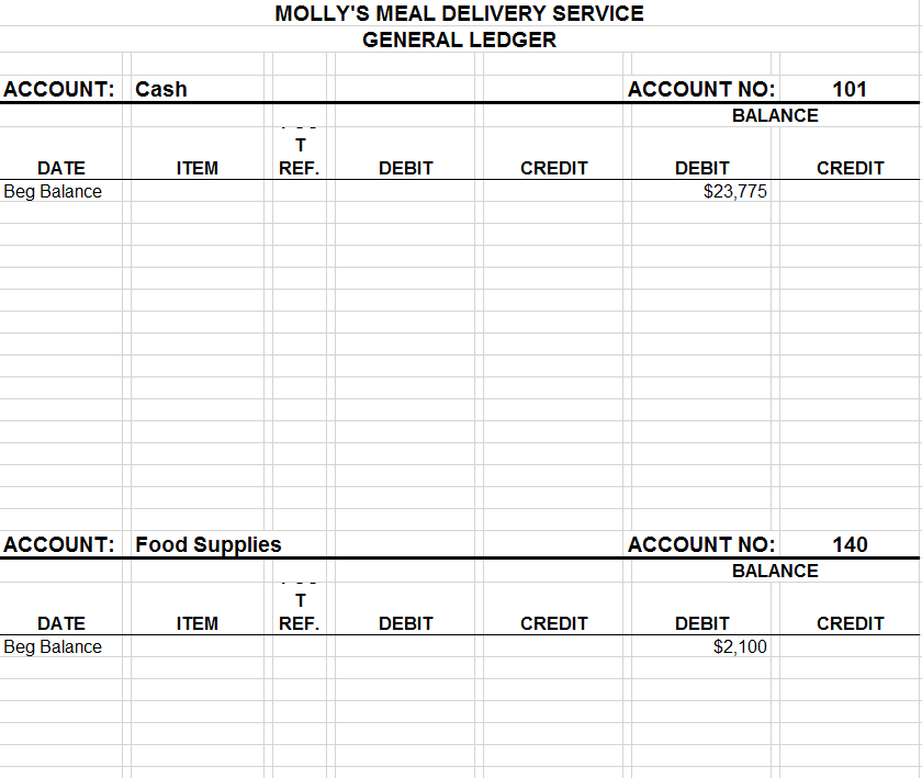 31, 20XX financial year-end Chart of Accounts Assets 101 140 145 150