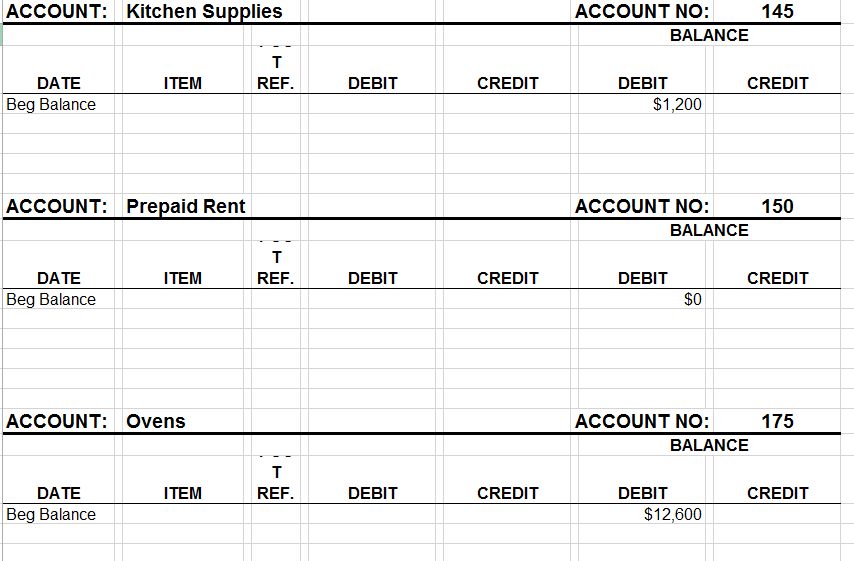 175 175.1 176 176.1 Cash Food Supplies Kitchen Supplies Prepaid Rent Ovens