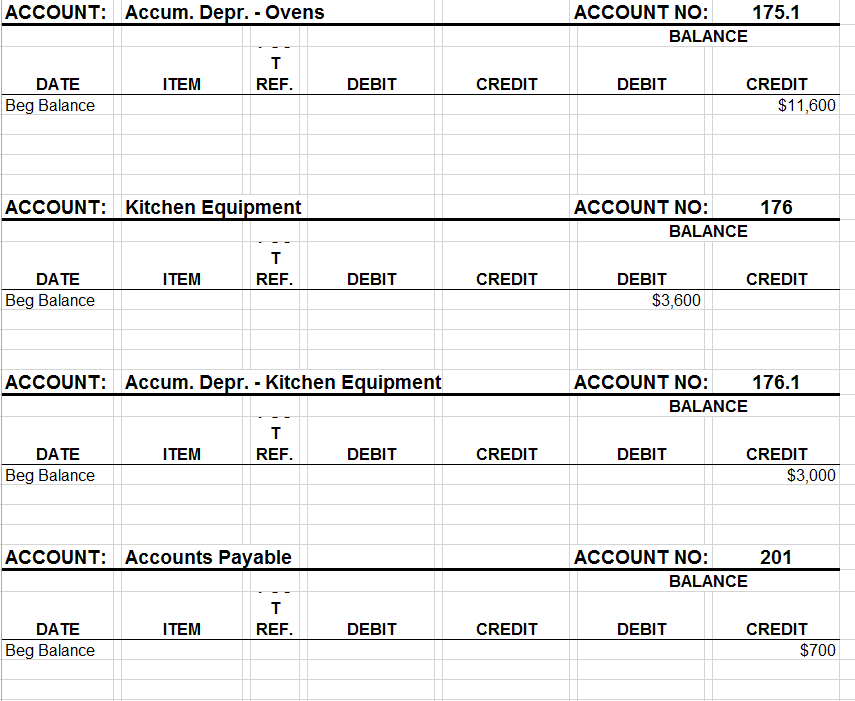 Accum. Depr. - Ovens Kitchen Equipment Accum. Depr.- Kitchen Equipment Liabilities 201