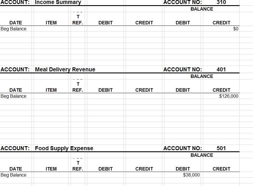 Molly Murphy, Drawing Revenues 401 Meal Delivery Revenue