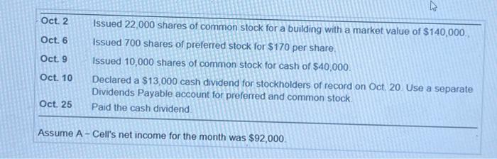 Cell to issue 90,000 shares of 9%, $50 par value cumulative preferred
