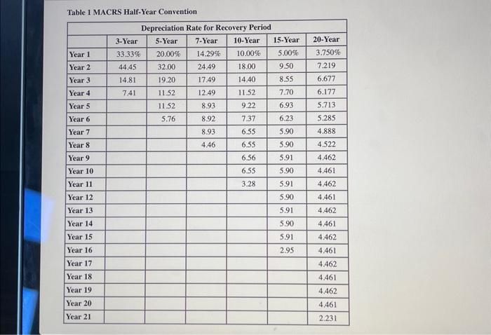 placed in service the following assets during the year: Assuming OLW does