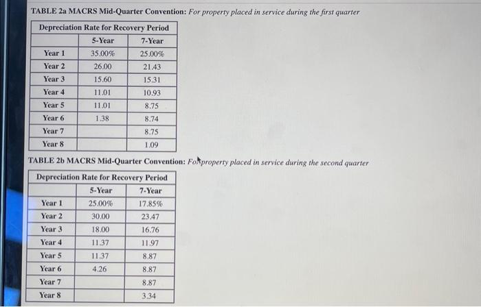 not elect 5179 expensing and elects not to use bonus depreciotion, answer
