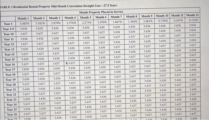 the following questions: (Use MACRS Table 1. Toble 2. Toble 3, Table