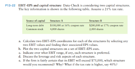  EBIT-EPS and capital structure Data-Check is considering two capital structures. The