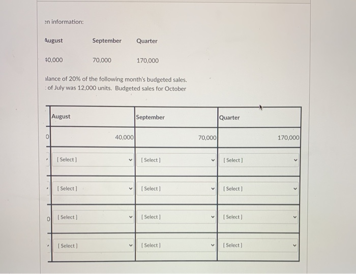 Quarter Budgeted Sales in units 60,000 40,000 70,000 170,000 The company desires