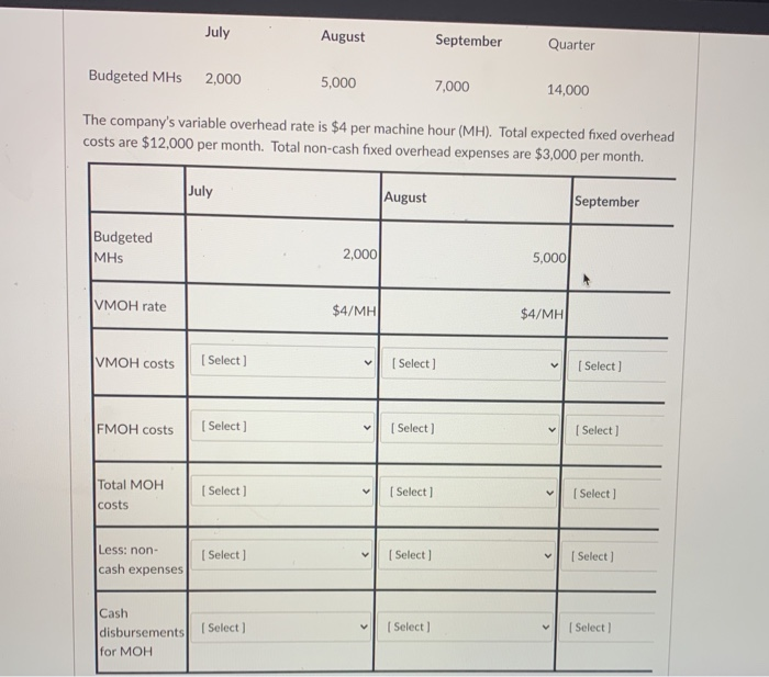 an ending inventory balance of 20% of the following month's budgeted sales.
