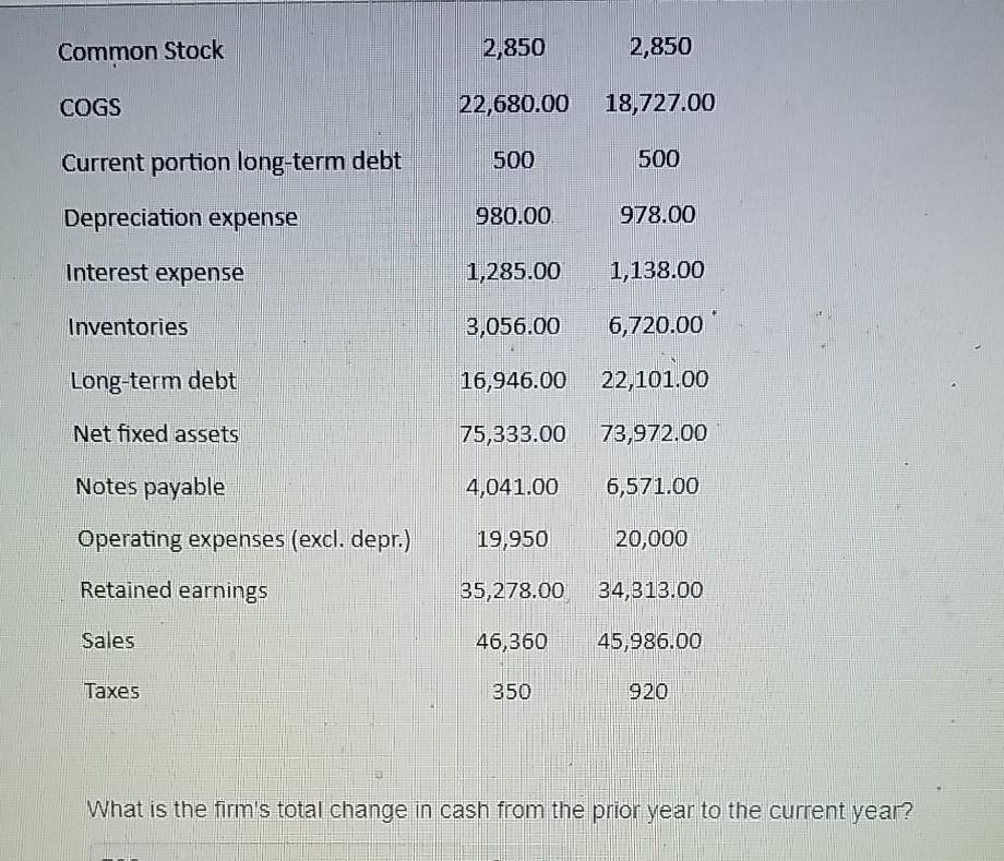 Year answered Accounts payable 3,139.00 5,999.00 incorrect Accounts receivable 6,841.00 8,951.00 Correct
