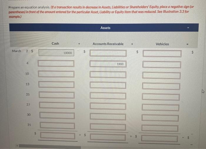 Assets, Liabilities or Shareholders' Equity, place a negative sign (or parentheses) in