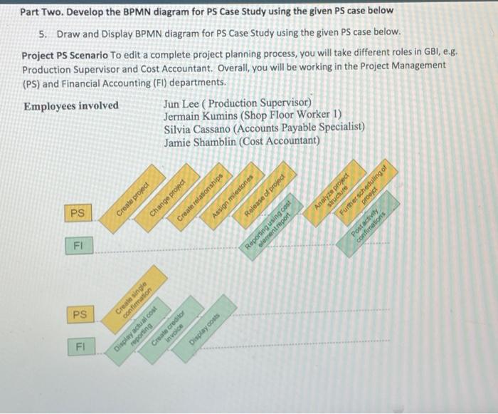 Part Two. Develop the BPMN diagram for PS Case Study using