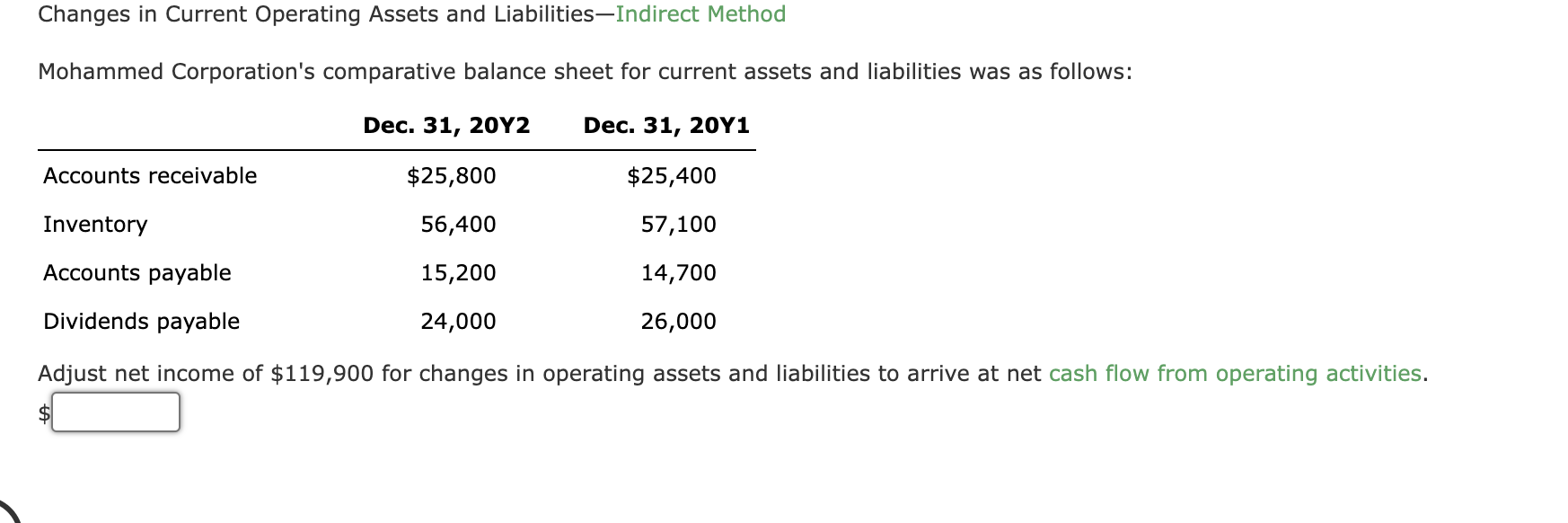 Changes in Current Operating Assets and Liabilities-Indirect Method Mohammed Corporation's comparative
