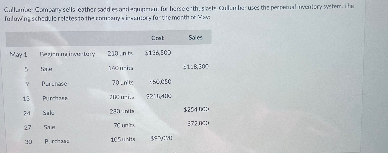  Calculate Cullumber company's gross margin ratio using: A) FIFO B) Weighted