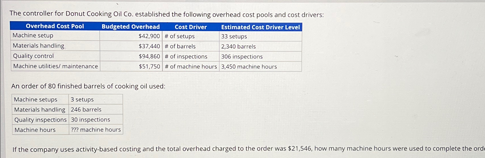  The controller for Donut Cooking Oil Co. established the following overhead