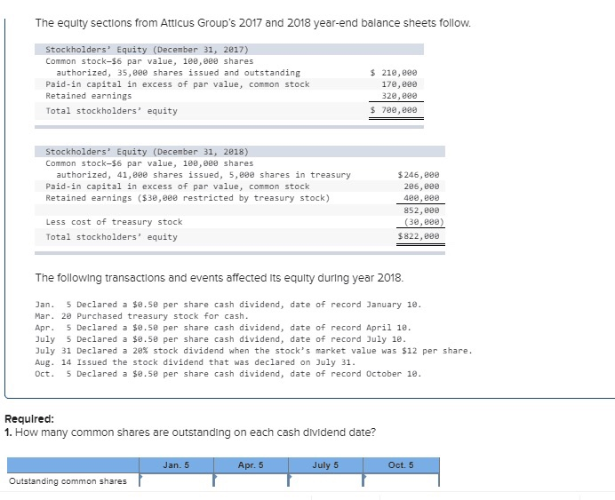  The equity sections from Atticus Group's 2017 and 2018 year-end balance