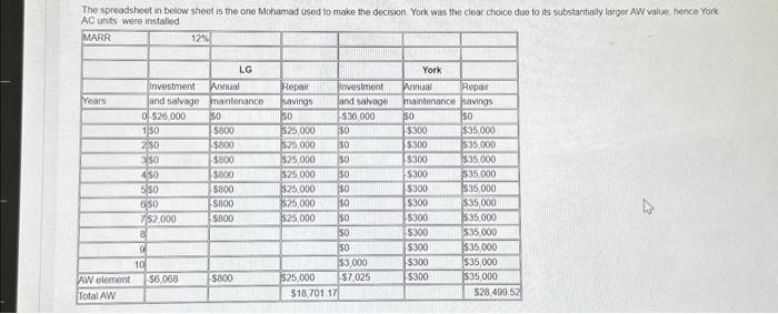Information Mohamad, owner of an residential furnished apartments in Duba, performed an