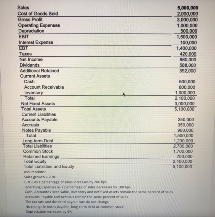 Task: You are to use this information to create a proforma balance