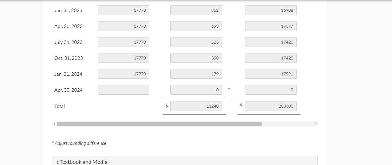 for financing for his new restaurant, Crane Sally. The bank is willing