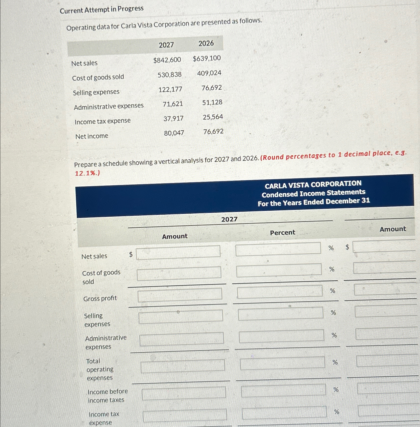  Current Attempt in Progress Operating data for Carla Vista Corporation are